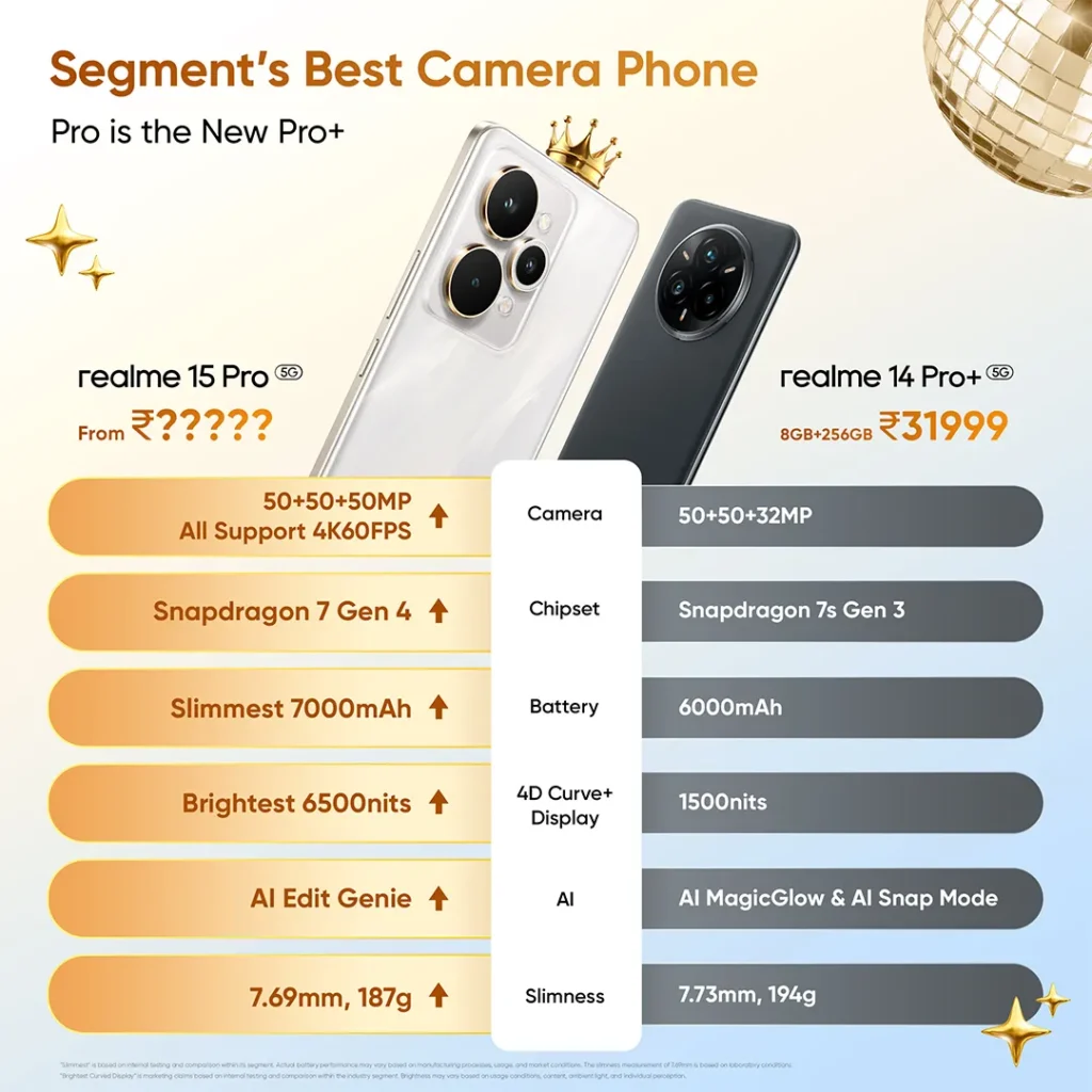Realme 15