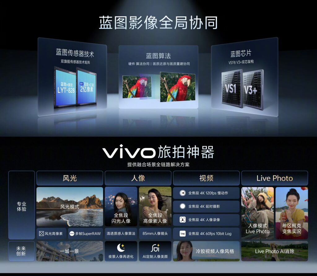 Vivo X300 Pro