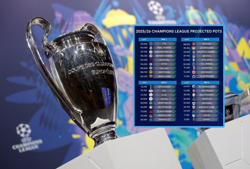UEFA Champions League draw