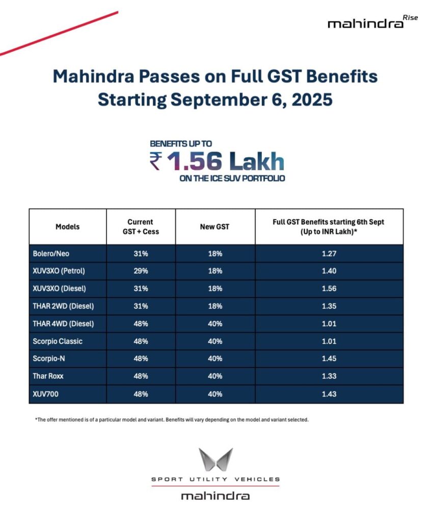 GST 2.0