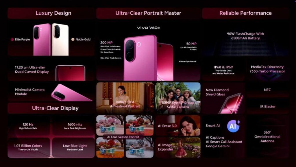 Vivo V60e